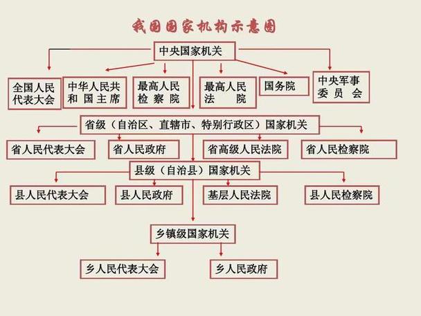 中国的官员的级别划分都包括哪些