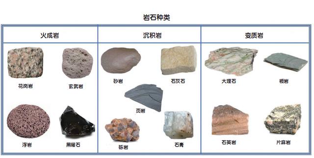 岩石分类