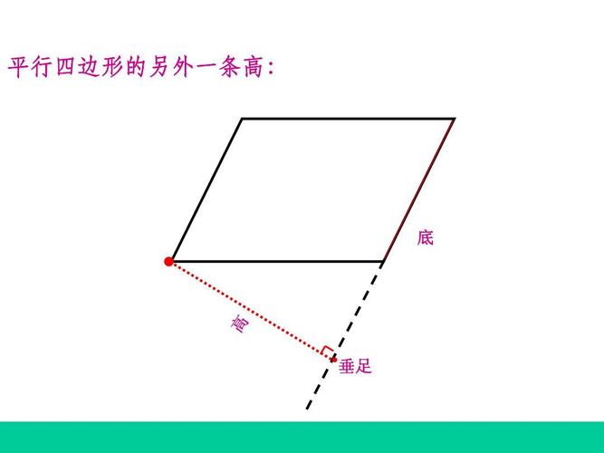 平行四边形5种画法