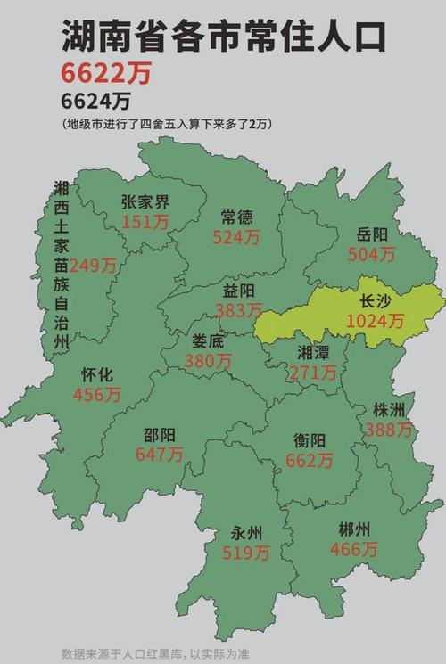 湖南省有多少平方公里及人口