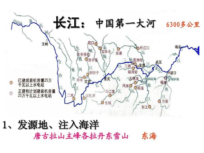 黄河和长江的发源地